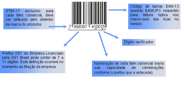 Arquivos NF-e - XML-SPC